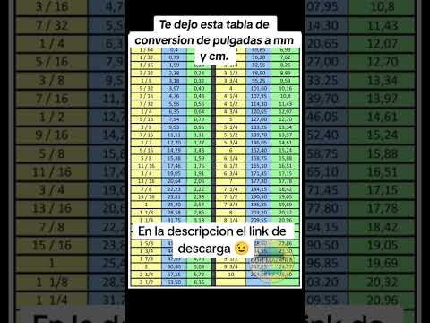 Convierte pulgadas a mm al instante con nuestra herramienta online
