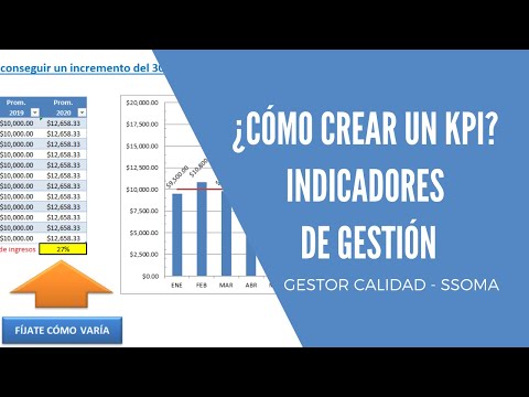 Impulsa tu estrategia con un dashboard KPI efectivo