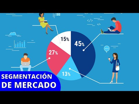 Segmentación de mercado: Potencia tu estrategia de marketing