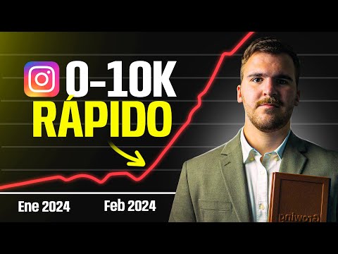 Potencia tu marca con videos de YouTube efectivos