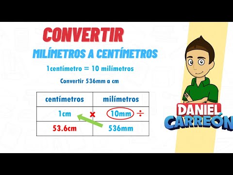 Transforma milímetros a centímetros en un clic eficiente