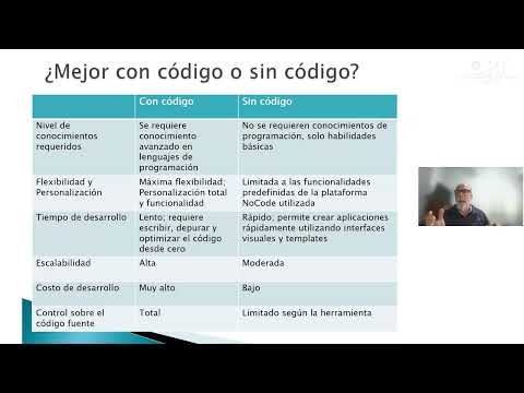 Impulsa tu negocio con WP Shop y tecnología innovadora