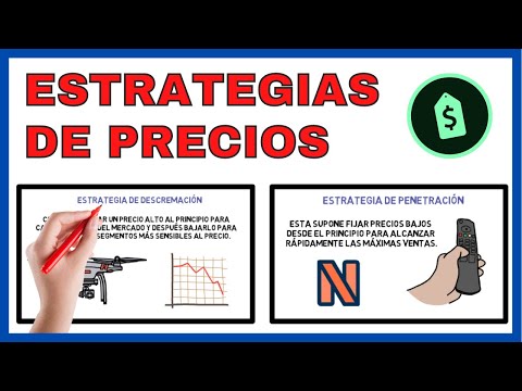 Estrategias efectivas para fijar el precio de venta ideal